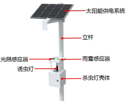 风吸式杀虫灯