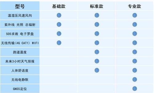 可穿戴手持气象仪