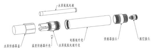 氨氮传感器