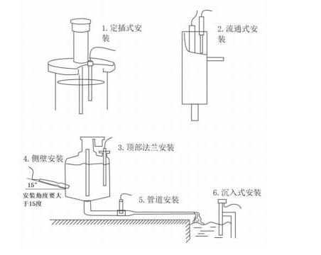 氨氮传感器